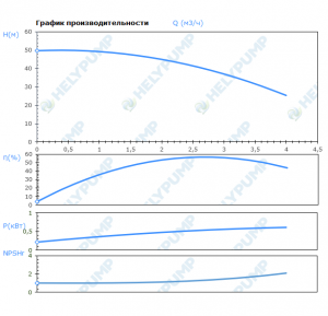 Вертикальный многоступенчатый насос VMF3-8-E