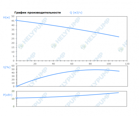 Погружной режущий насос SCL.100.1.150.2