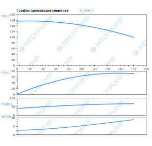 Вертикальный многоступенчатый насос VMF150-6-1-E