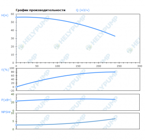 Вертикальный многоступенчатый насос VMF200-2-2B-E