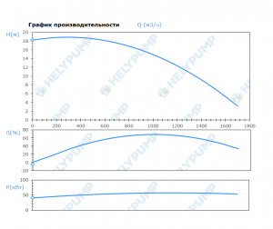 Погружной канализайионный насос SH.400.1.550.6