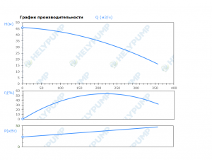 Погружной режущий насос SCH.150.1.450.4