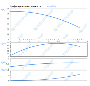 Вертикальный многоступенчатый насос VMF2-6-E