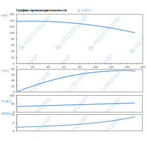 Вертикальный многоступенчатый насос VMF120-6-1-E