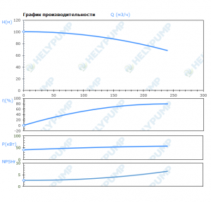 Вертикальный многоступенчатый насос VMF200-3-2B-E