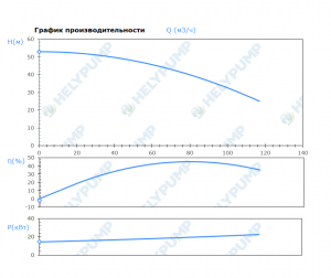 Погружной режущий насос SCL.100.1.220.2