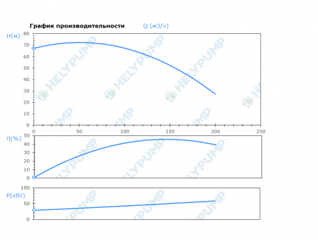 Погружной режущий насос SCH.100.1.550.4