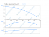 Погружной режущий насос SCH.250.1.900.4