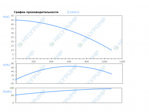 Погружной режущий насос SCH.250.1.900.4
